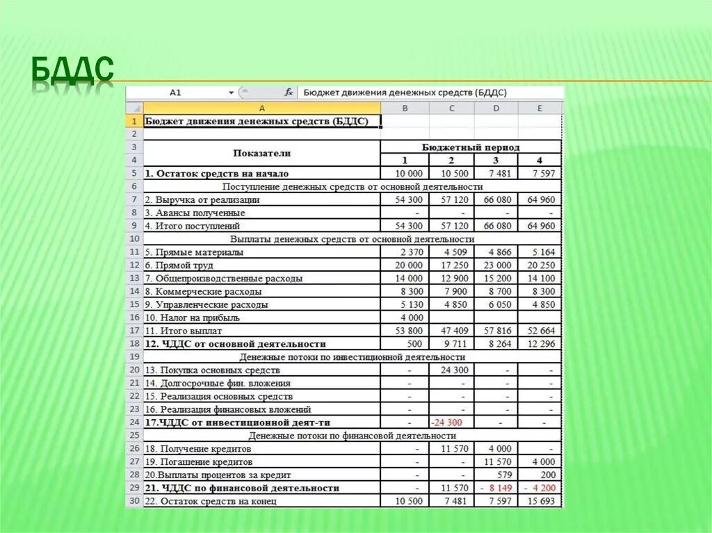 Пример бддс при строительстве каркасного дома Новости Ддс 2023 - Экстренно.ру