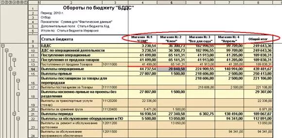 Пример бддс при строительстве каркасного дома Расшифровка денежных средств: найдено 86 картинок