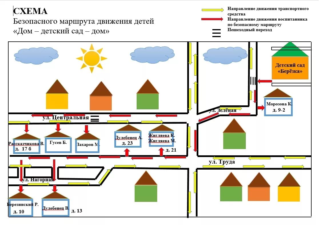 Пример безопасного маршрута от дома до школы Схема маршрута школа дом школа