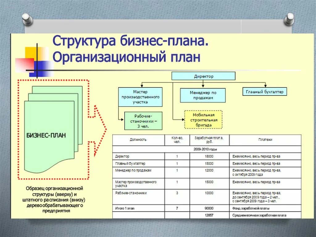 Пример бизнес плана дома Текущее планирование и бизнес планирование