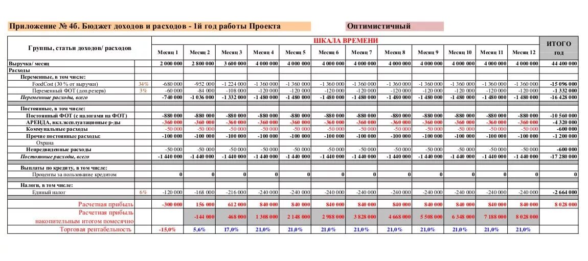 Картинки ПЕРЕЧЕНЬ БИЗНЕС ПЛАНОВ