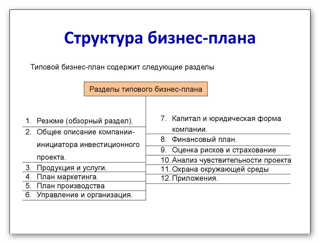 Пример бизнес плана дома Собственное производство товаров для маркетплейсов - как запустить