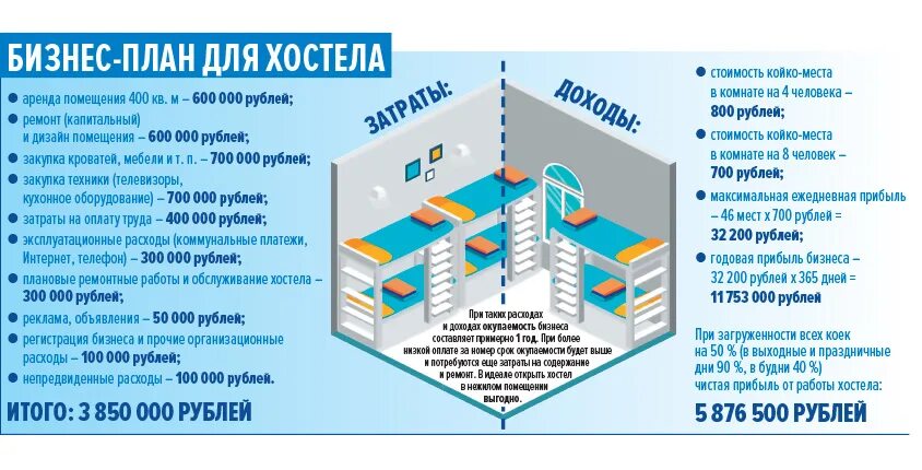 Пример бизнес плана дома Смольный поддержит туристический рынок хостелами. Новости строительства