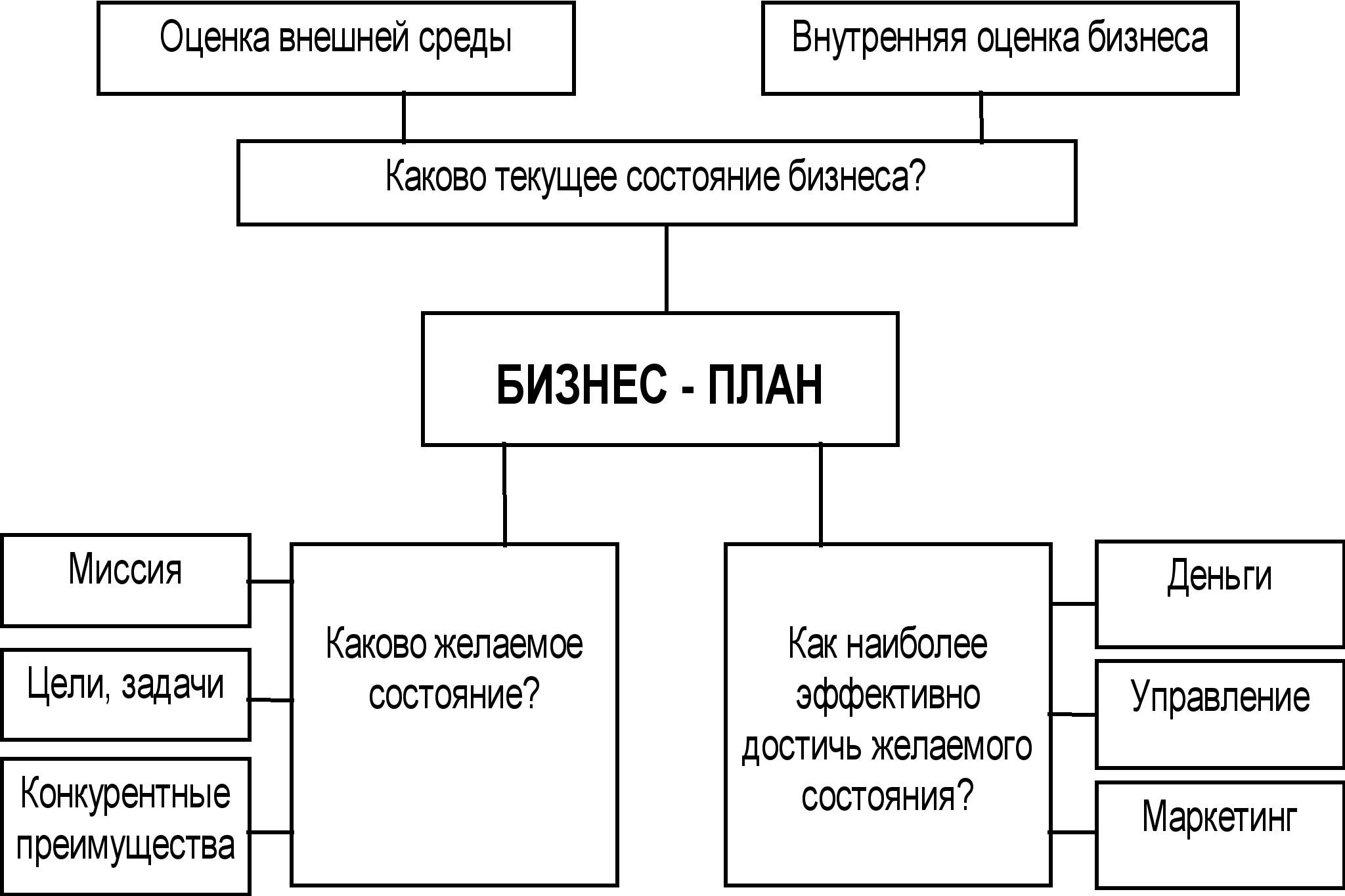 Пример бизнес плана дома Как разработать бизнес план самостоятельно ТВОЙ БИЗНЕС Дзен