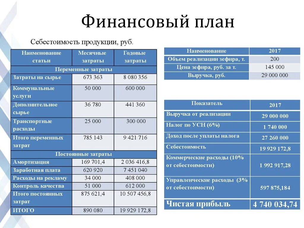 Пример бизнес плана дома Государственный финансовый план