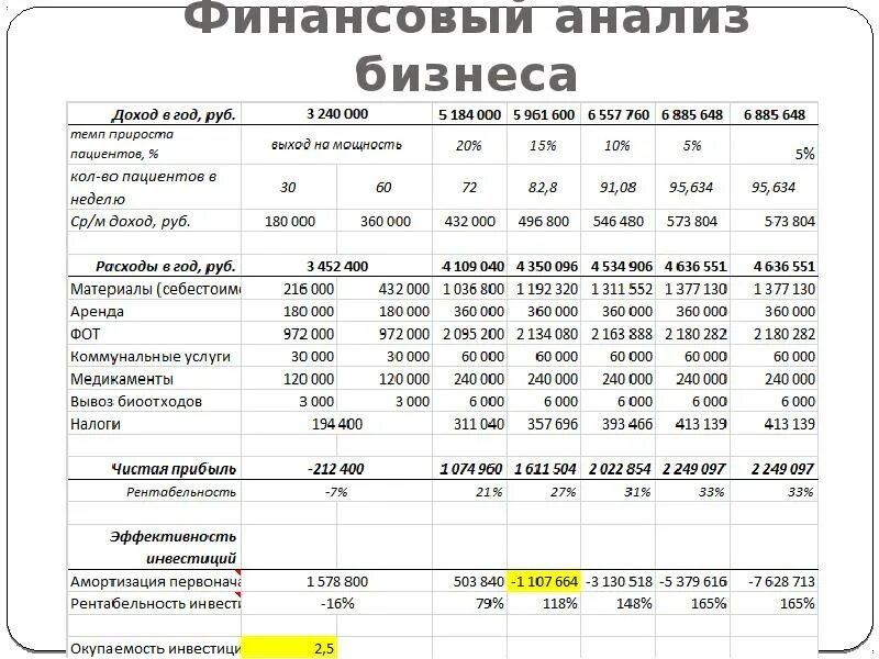 Пример бизнес плана дома Картинки ТАБЛИЦА БИЗНЕС ПЛАНА