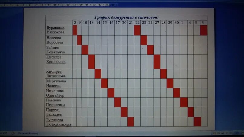 Пример дежурства на дому медицинских работников график дежурства в столовой 2017 9 А класс ВКонтакте