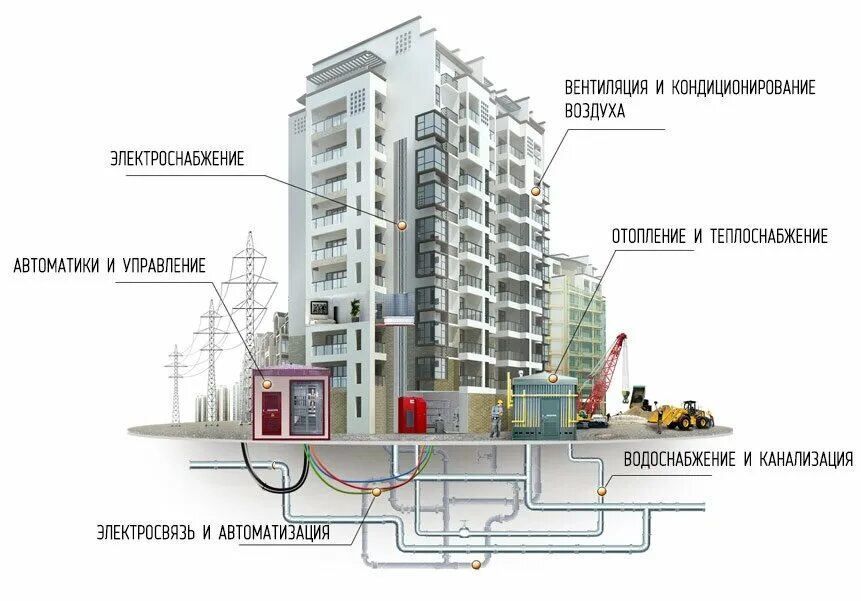 Пример экспертизы инженерных систем жилого дома Panorama: Ignona, security and alarm systems, Sochi, Lenina Street, 298Б - Yande