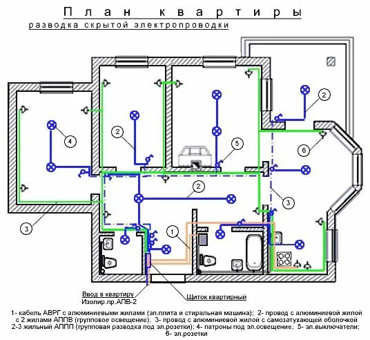 Пример электропроводки в доме Принципиальная схема электроснабжения квартиры SKETSH INT/ARCH in 2019 Электропр