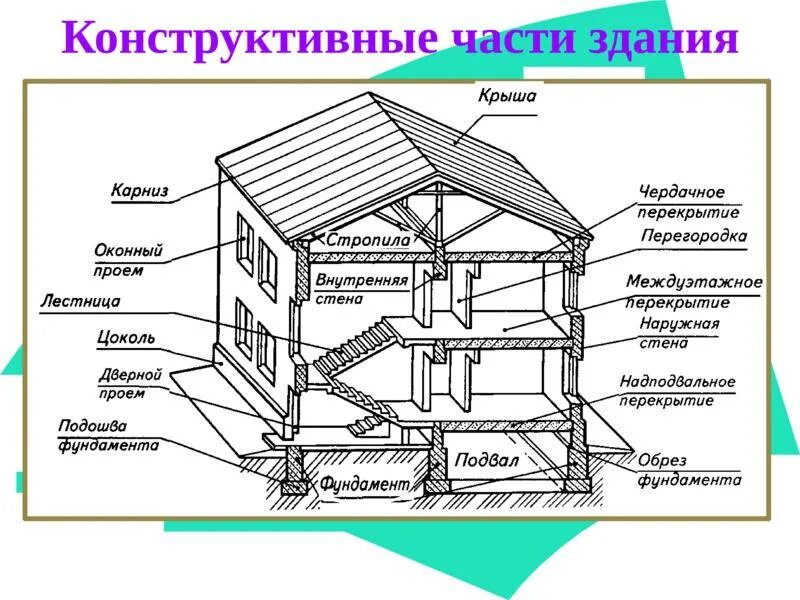 Пример имени дома Названия зданий фото - DelaDom.ru