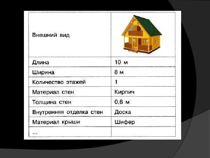 Пример информационной модели квартиры жилого дома "Модель, как отражение существенных свойств реального объекта"(урок информатики 