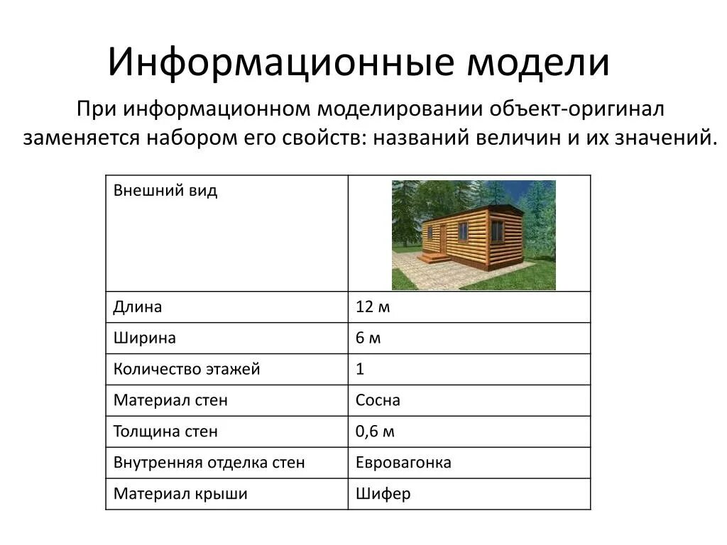 Пример информационной модели квартиры жилого дома Требования к информационной модели объекта: найдено 78 изображений