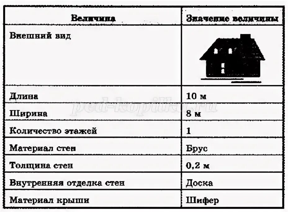 Пример информационной модели квартиры жилого дома Модель. Моделирование. Классификация моделей