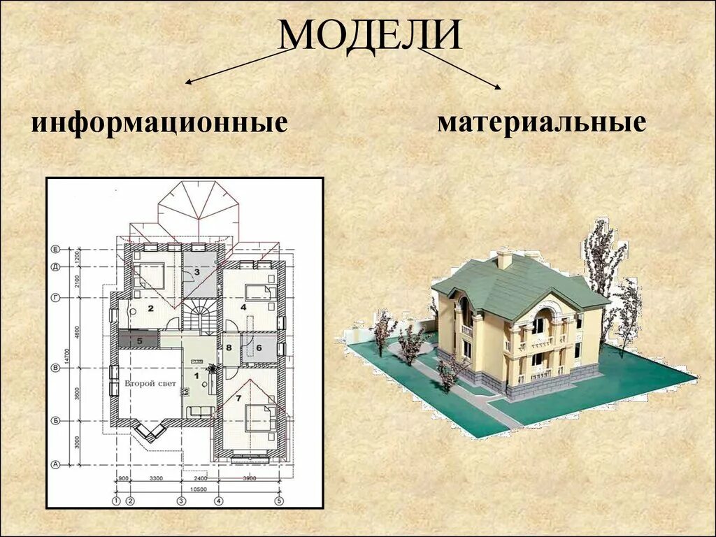 Пример информационной модели квартиры жилого дома Конспект жилой дом