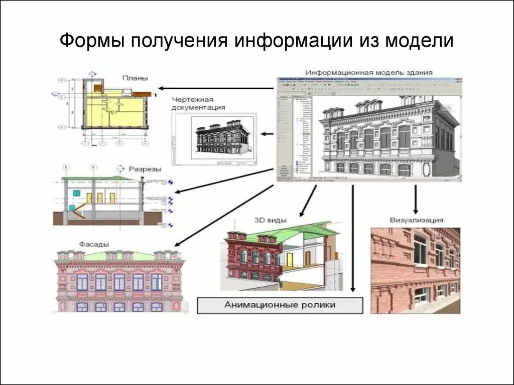 Пример информационной модели жилого дома Информационное моделирование зданий (BIM) - презентация онлайн