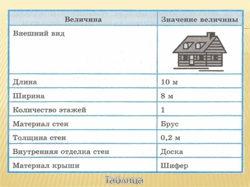 Пример информационной модели жилого дома Модель величины - найдено 85 фото