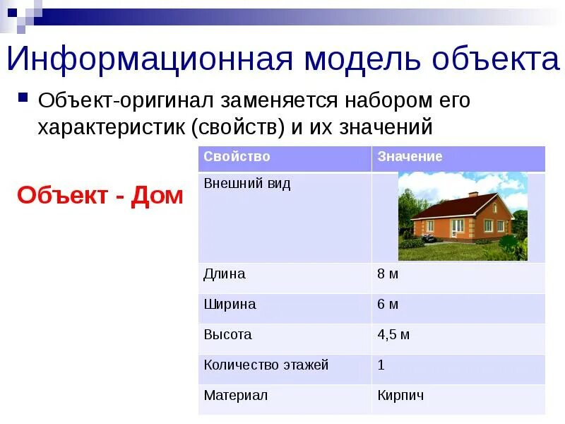 Пример информационной модели жилого дома Объектно-ориентированное программирование