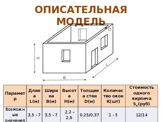 Пример информационной модели жилого дома Разработка урока по теме "Моделирование"