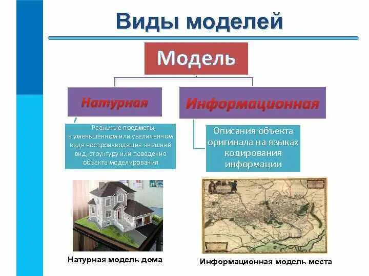 Пример информационной модели жилого дома МБОУ Гимназии 14 городского округа г Выкса