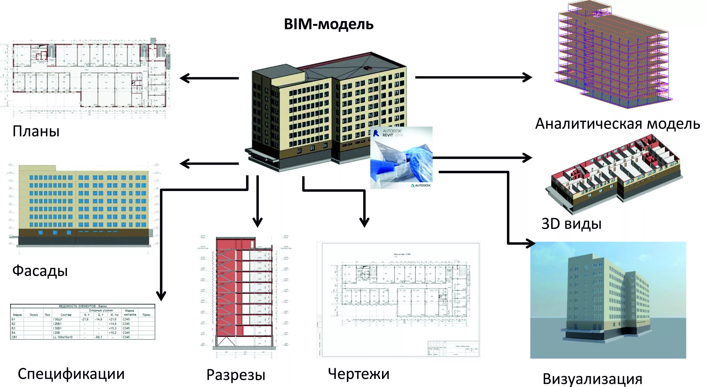 Пример информационной модели жилого дома Интеграл - Лицензионное программное обеспечение в Новосибирске