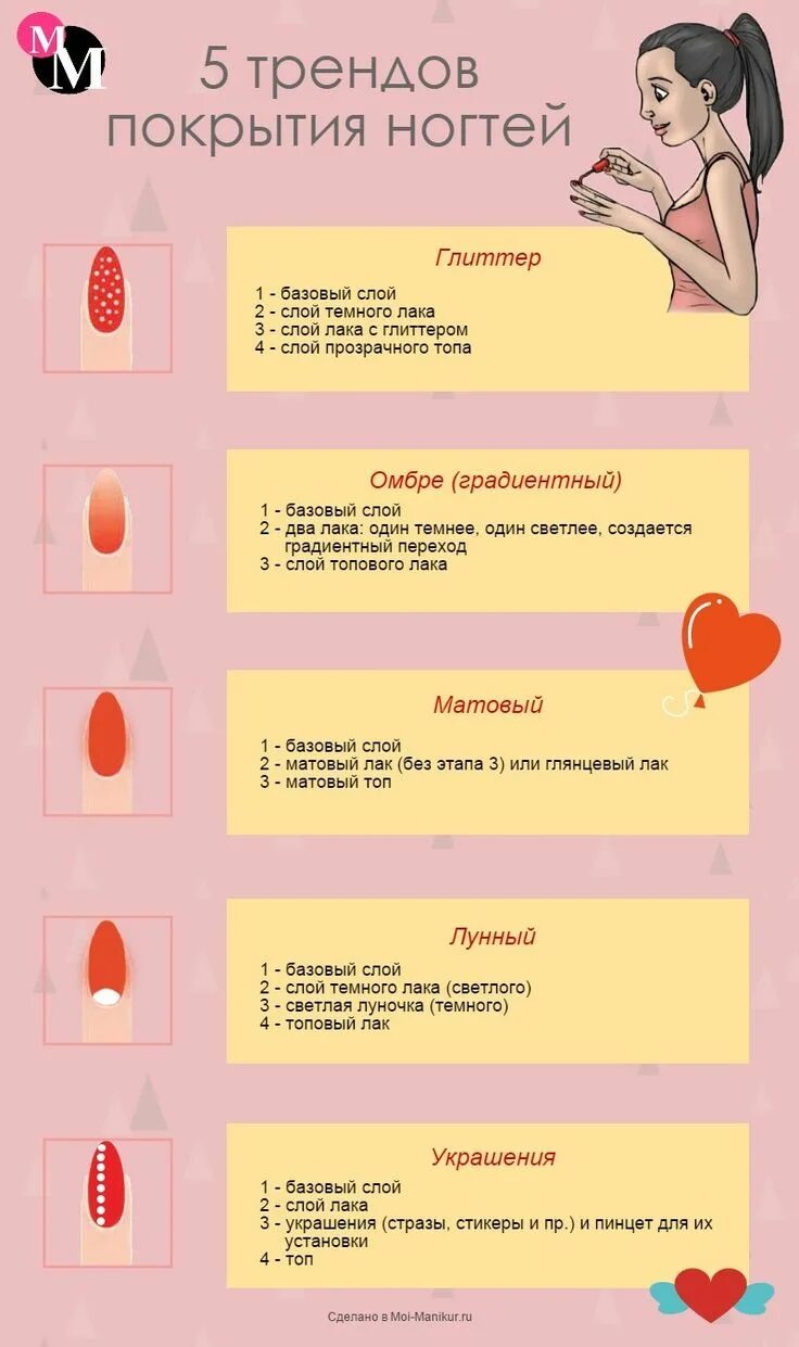 Пример как отказать клиенту в маникюре #krasotkapro #naildesign #красоткапро Infographic, Beauty trends, Inbox screensh