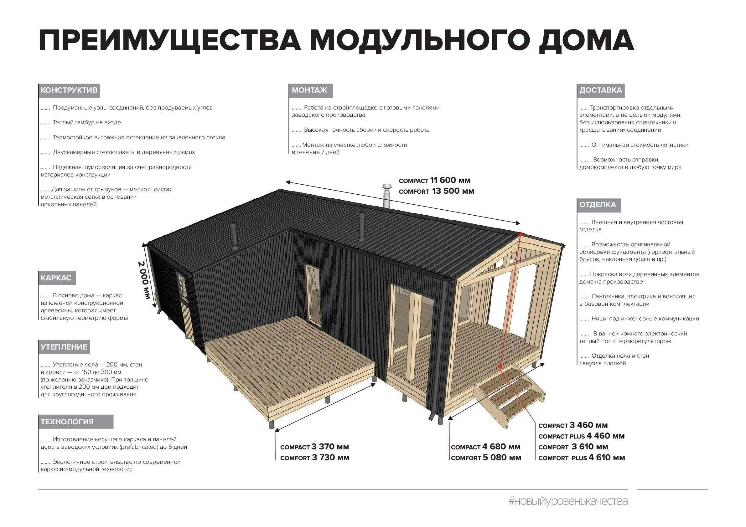 Пример кп на модульный дом Проект модульного каркасного дома