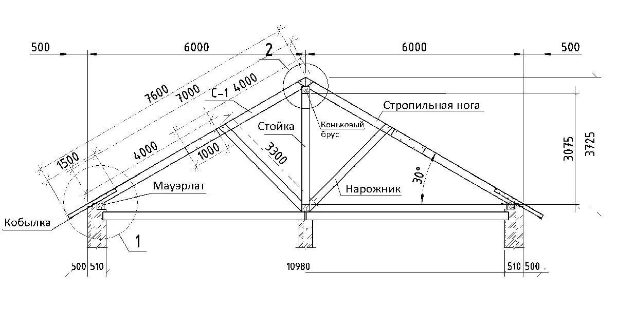 Пример крыши дома Расчет двухскатной крыши дома: стропила, площадь, высота, уклон. Пример ТерраДом