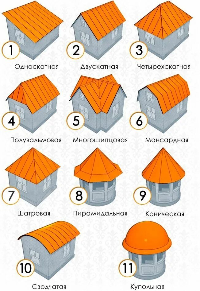 Пример крыши дома Кровельные работы в Челябинске - стоимость, цены на монтаж кровли