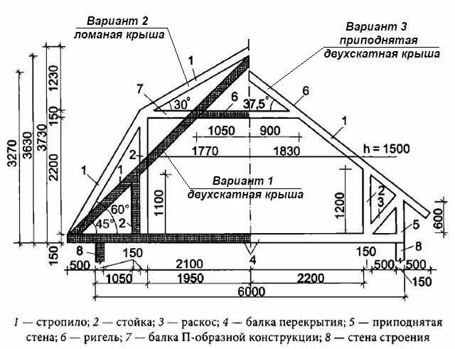 Виды кровли - классификация, материалы, как выбрать подходящий тип