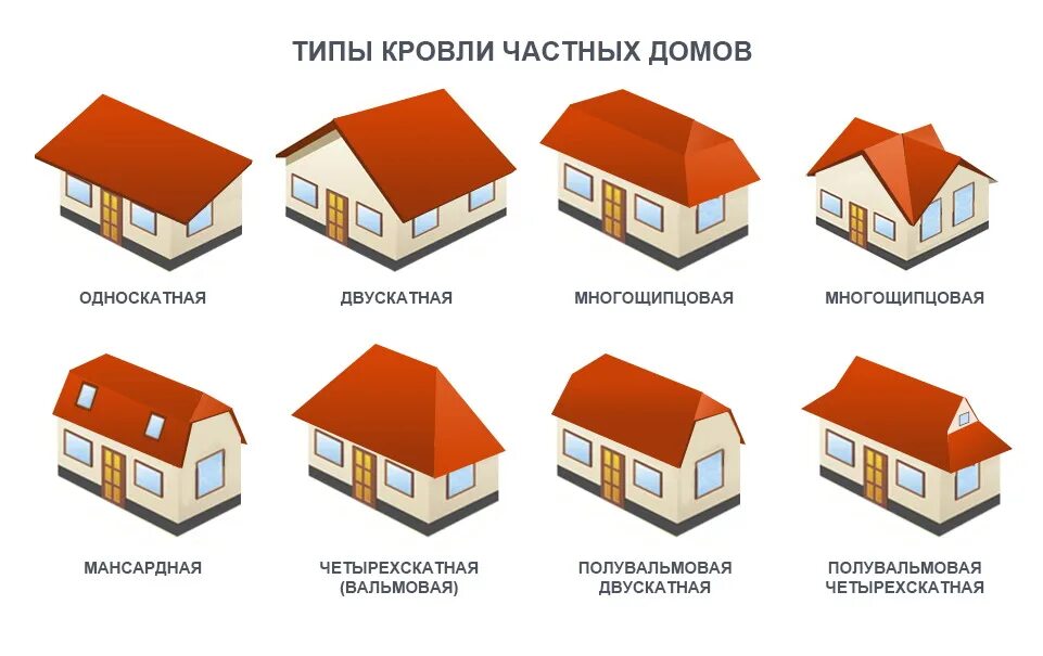 Пример крыши дома Устройство кровли: пошаговая инструкция крыши дома своими руками