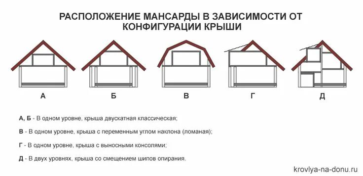 Пример крыши дома уклон крыши по нормам: 8 тыс изображений найдено в Яндекс.Картинках Крыша, Прави