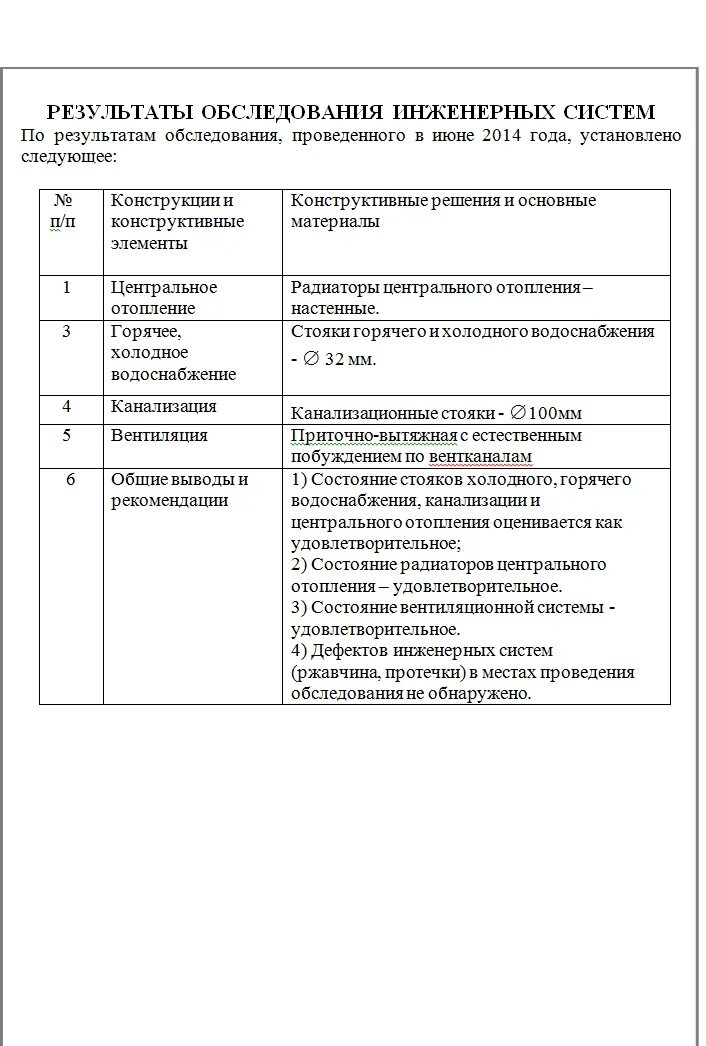 Пример обследования инженерного оборудования жилого дома дома Проект перепланировки нежилых помещений