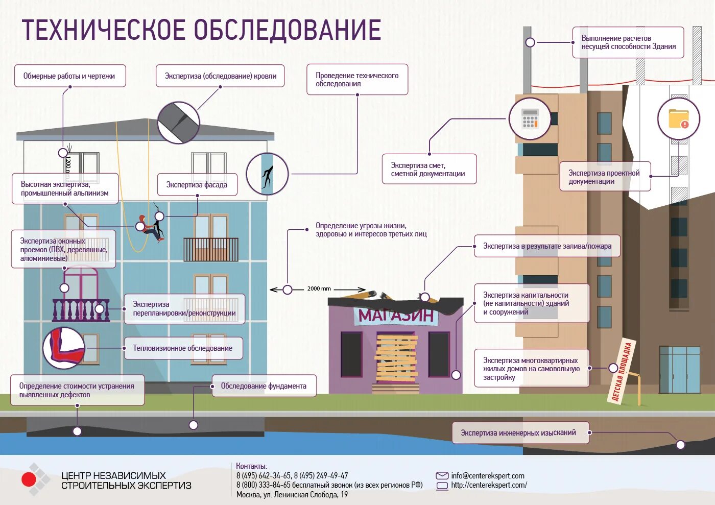 Пример обследования инженерного оборудования жилого дома дома Портфолио фрилансера Виталий Туров turov: Инфографика / Техническое обследование