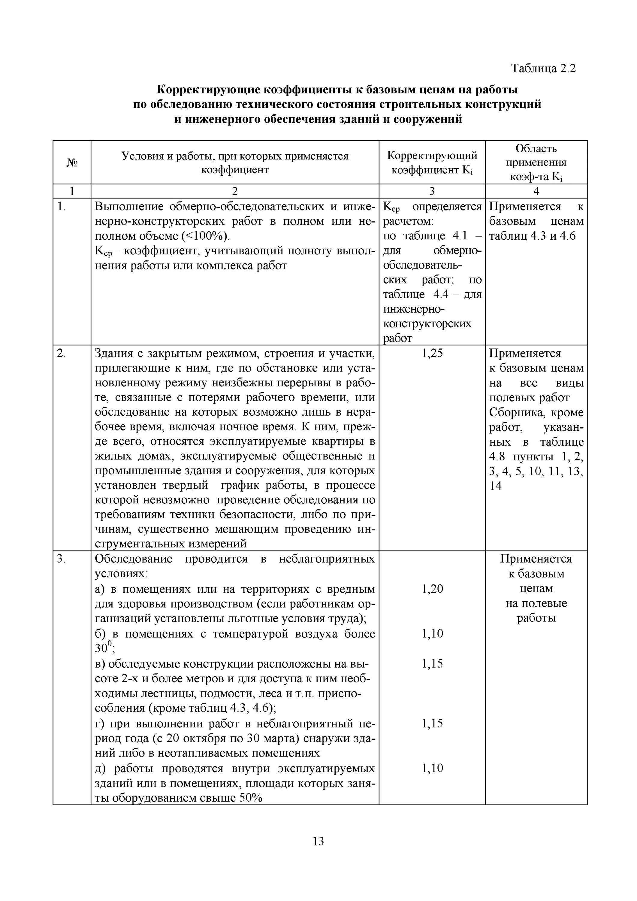 Пример обследования инженерного оборудования жилого дома дома Скачать МРР 3.6.02-19 Обследование и мониторинг технического состояния строитель