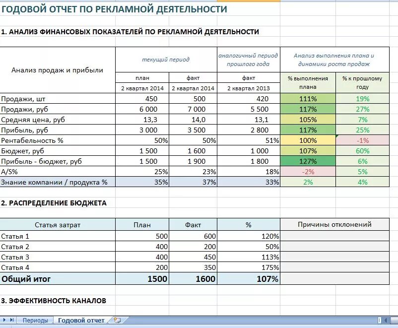 Пример отчета оценки дома Отчеты рекламных агентств