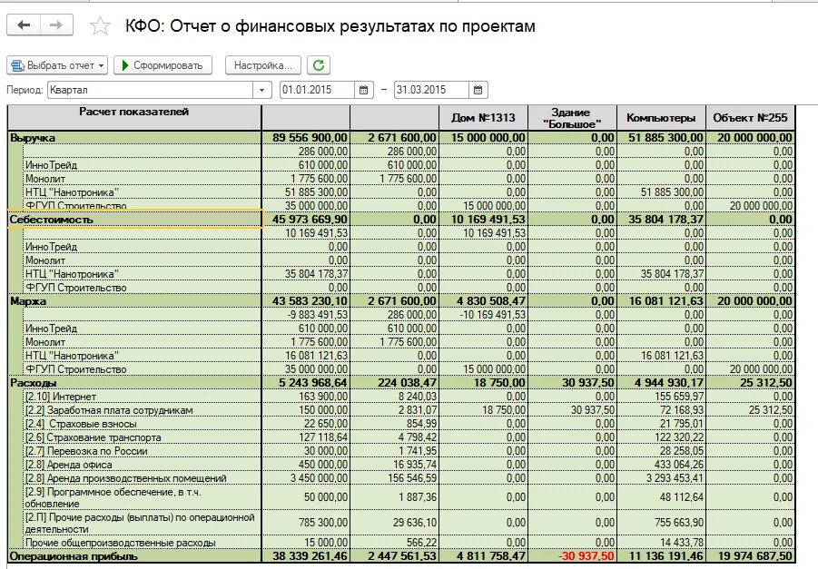 Пример отчета оценки дома Экономическая отчетность предприятия