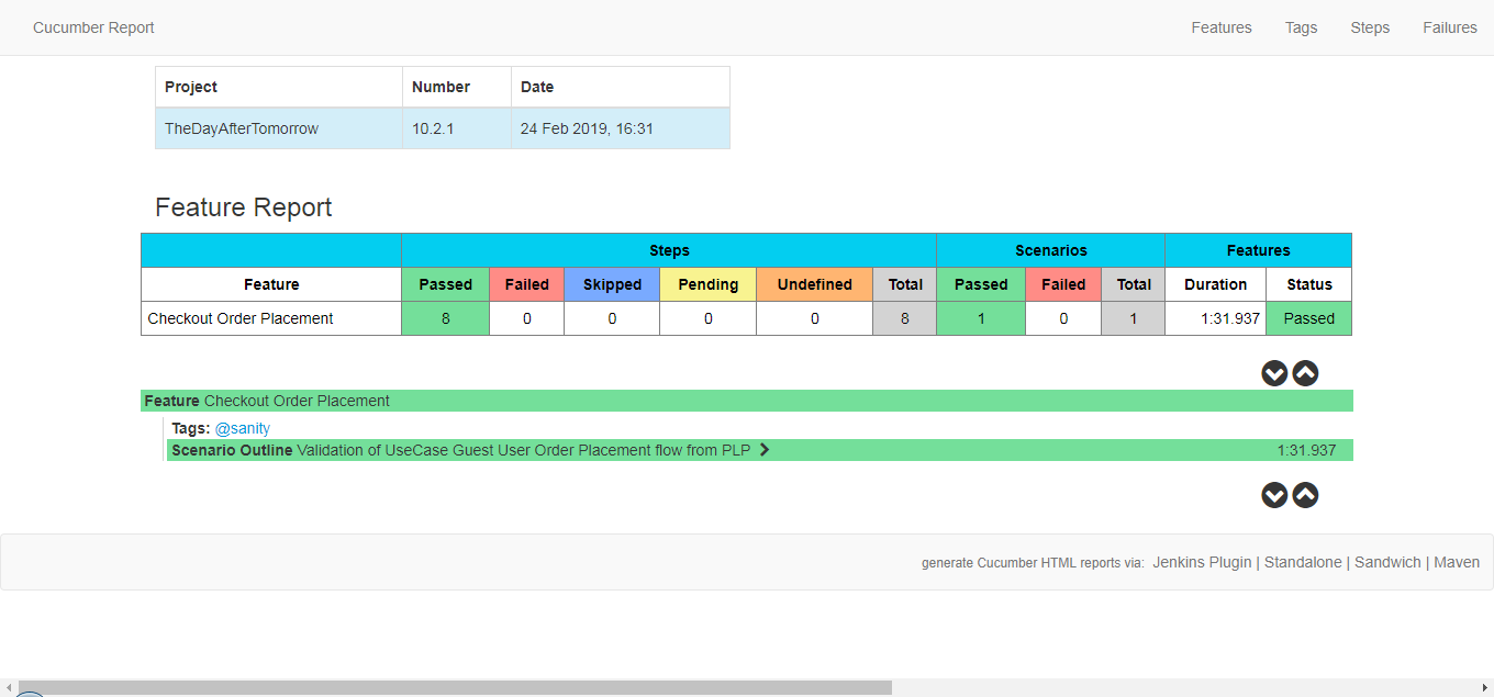 Пример отчета оценки дома Is there any way not to report re-run failed test case (in extent report) as par