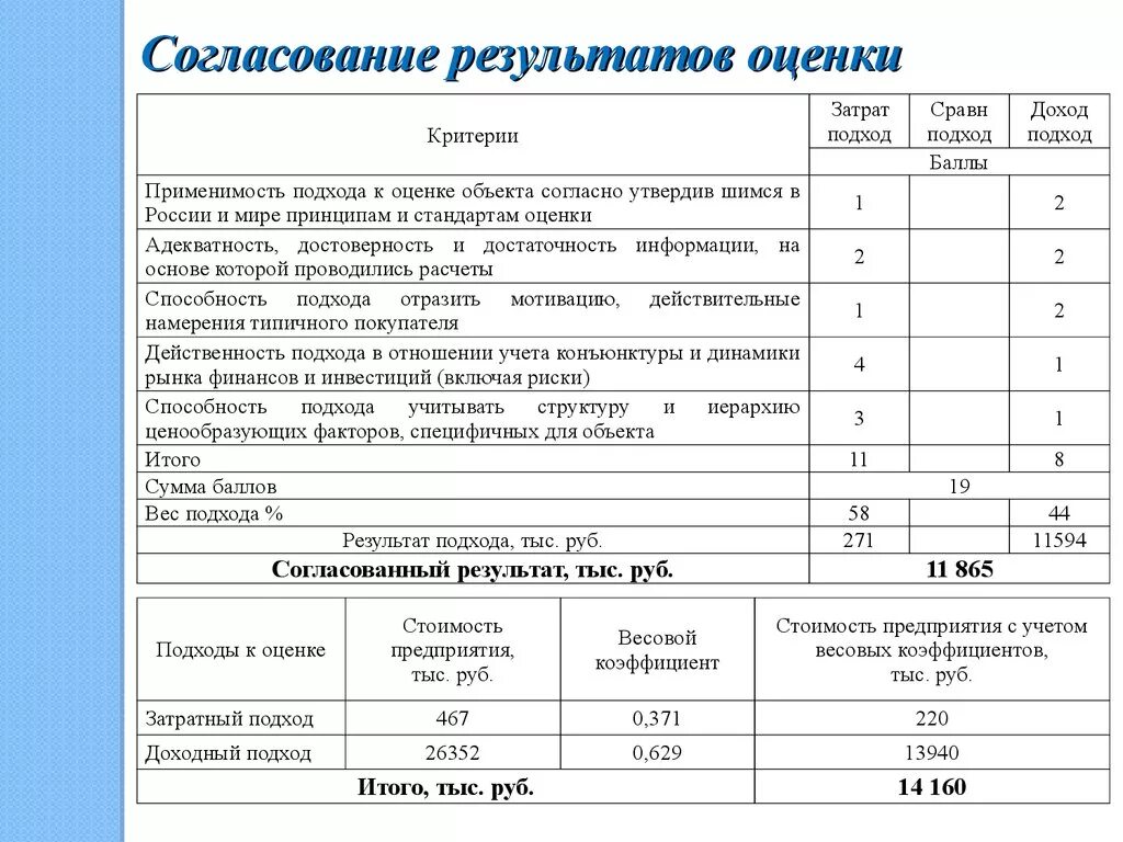 Пример отчета оценки дома Оценка и управление стоимости предприятия ООО "ПродХимПром" - презентация онлайн