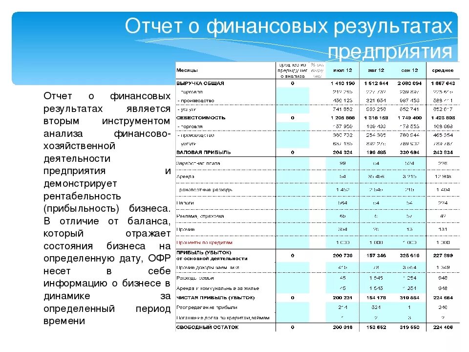 Пример отчета оценки дома Финансовая отчетность задачи