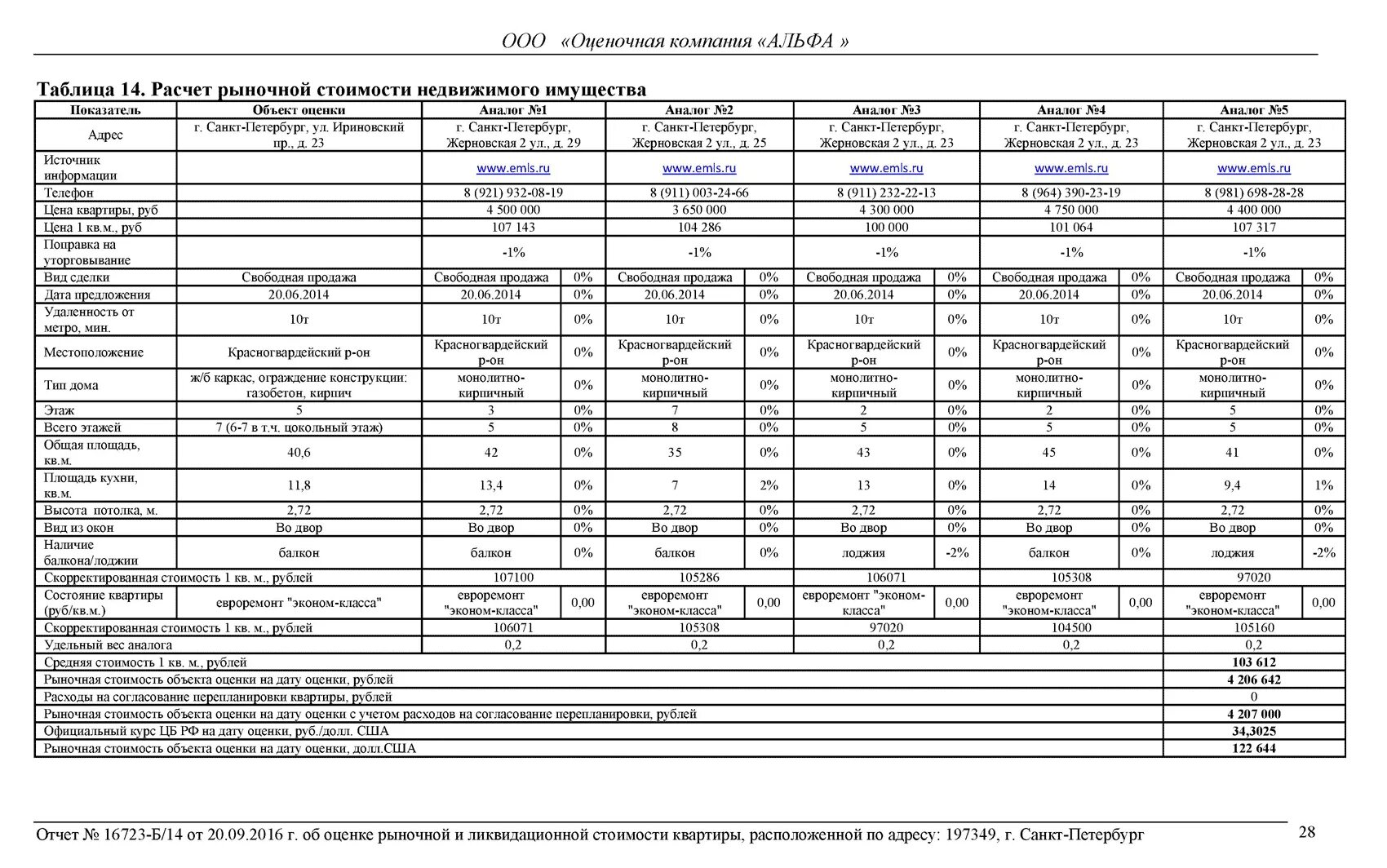 Пример отчета по оценке дома для суда Оценка квартиры для ипотеки: как сделать, сколько стоит, документы в 2024