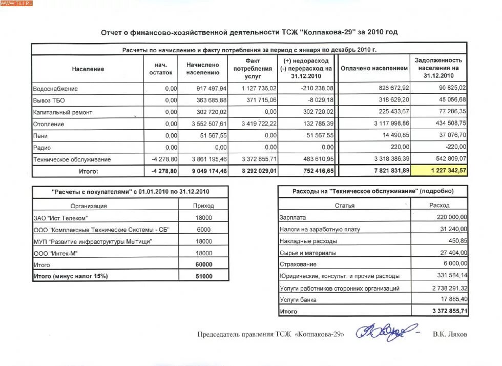 Пример отчета жилого дома Отчетность сдаваемая тсж