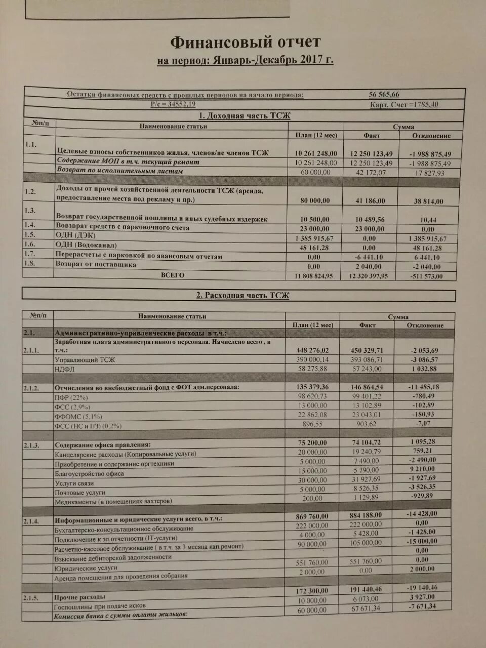 Пример отчета жилого дома отчет 2017 год " Сайт ТСЖ "Два адмирала" г.Владивосток.Новости ЖКХ, контакты, во