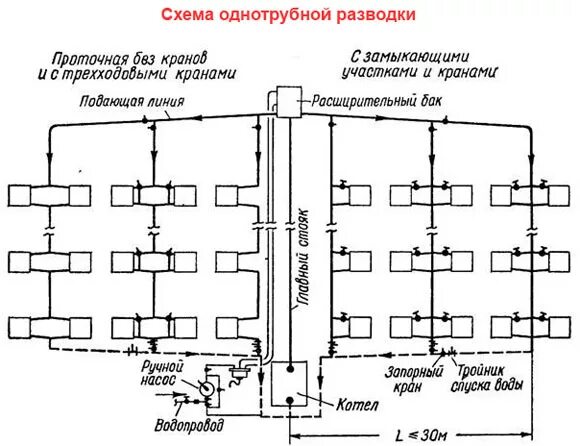 Пример отопления многоквартирного дома Отопление жилых зданий - Стандарт Климат