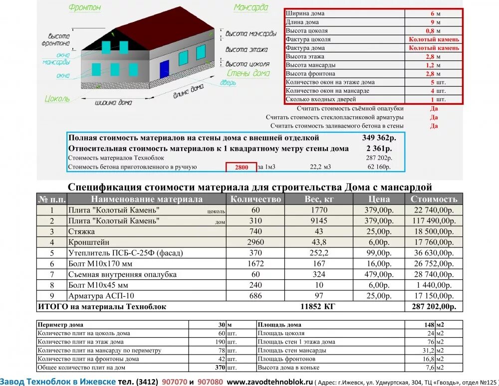 Пример планирования затрат при строительстве каркасного дома Расчет дома фото - DelaDom.ru