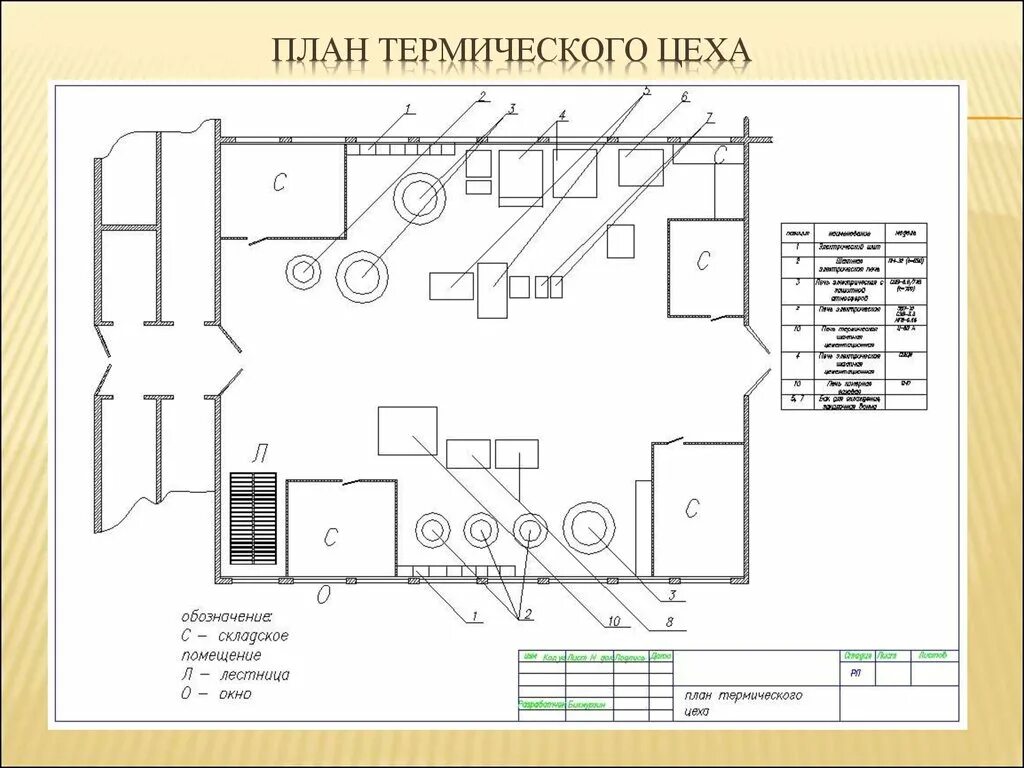 Пример планировки цеха План расположения оборудования в цехе