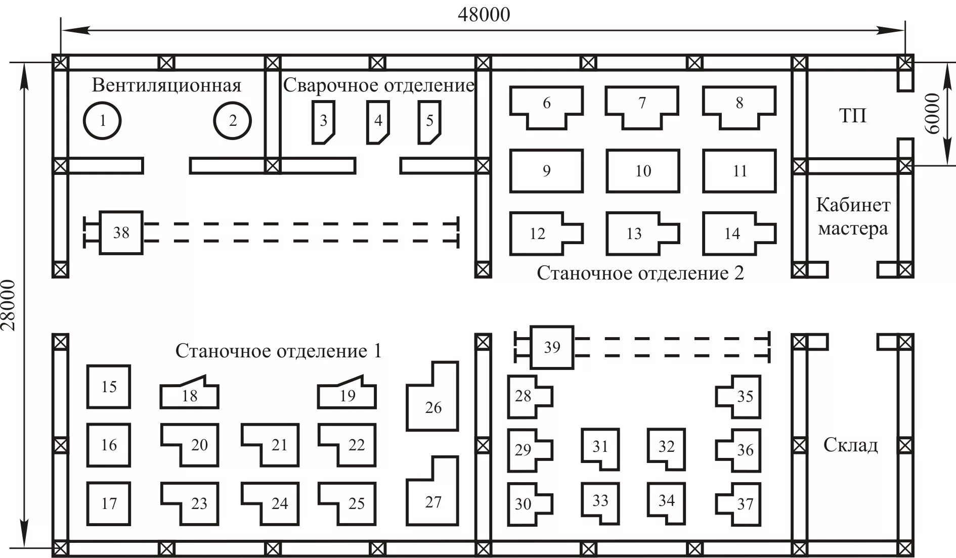 Пример планировки цеха План генеральный ремонтно механического цеха