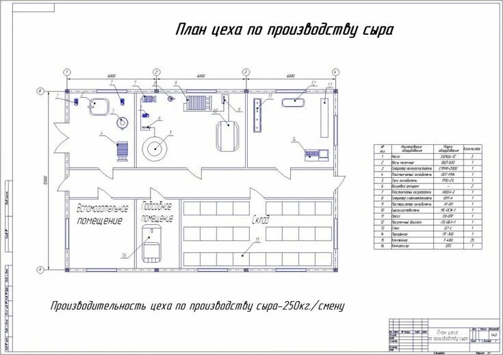 Пример планировки цеха План цеха по производству сыра - Чертежи, 3D Модели, Проекты, МАПП, Молочное, Пр