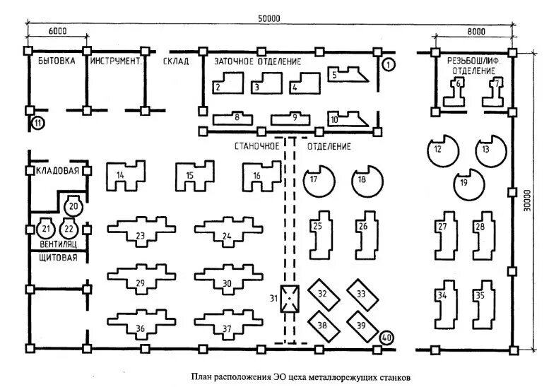 Пример планировки цеха ЭСН и ЭО цеха металло-режущих станков - Задача электроснабжения промышленного пр