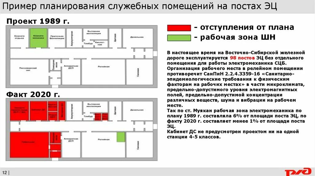 Пример поса для жилого дома Нормативные документы по выполнению графика технологического процесса - презента