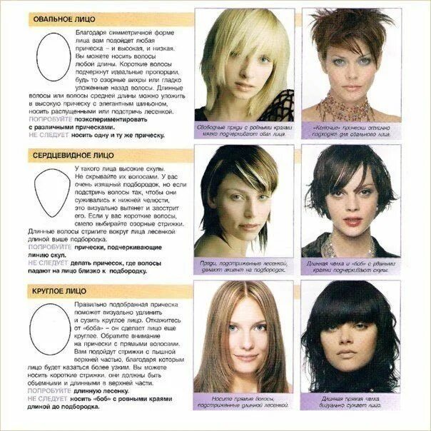 Пример причесок женских Pin by Dobrinka Aleksandrova on moda nesta Face shape hairstyles, Face shapes, F